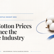 Infographic showing the current cotton market outlook and its impact on yarn prices, fabric costs, home textiles, and sourcing decisions for textile buyers.